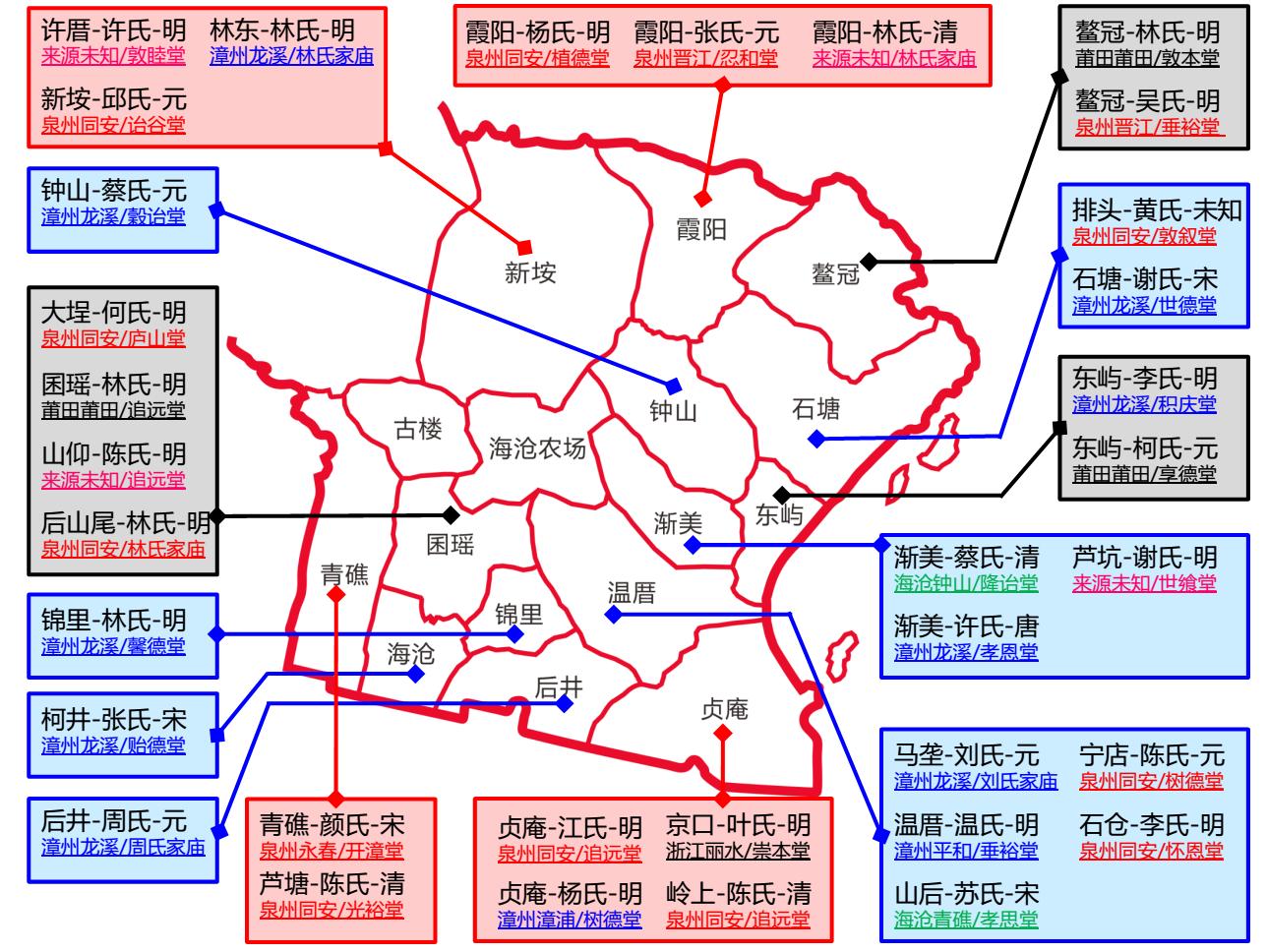厦门市海沧区人文历史介绍,厦门海沧变迁
