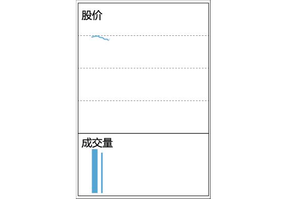 思多金Stalking：看图识股-动图带你看懂成交量变化的奥秘！