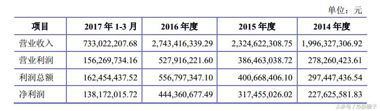 603730岱美股份历史行情,603730岱美股份基本面