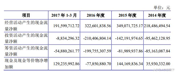 603730岱美股份历史行情,603730岱美股份基本面
