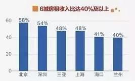 海口公租房月收入超过了3500,海口房租收入