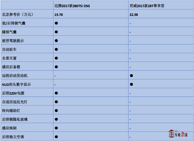 全新君威和君越区别,全新君威与威朗对比