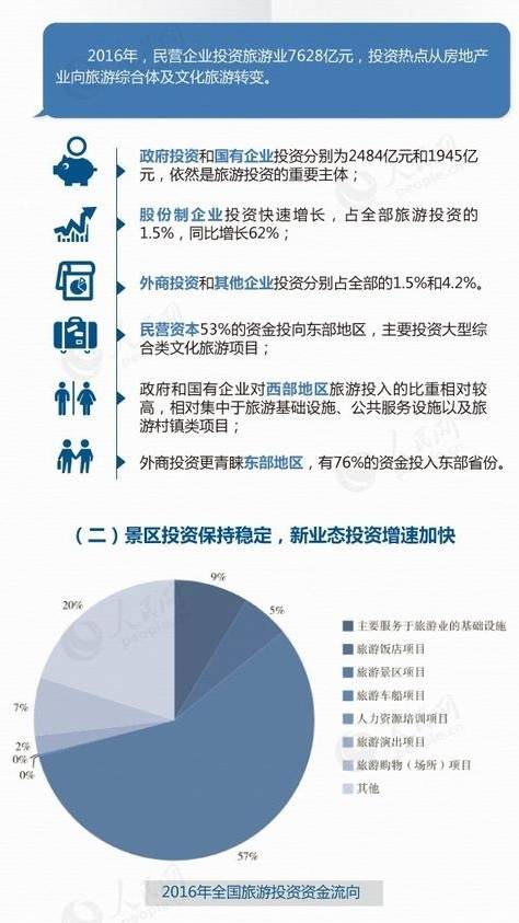 2015年旅游业投资报告,2024年旅游市场投资分析