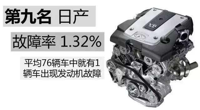 公认发动机质量超好的5个品牌,发动机故障率最高的车排名