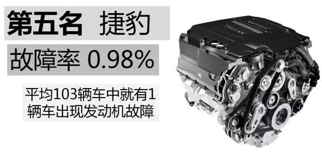 公认发动机质量超好的5个品牌,发动机故障率最高的车排名