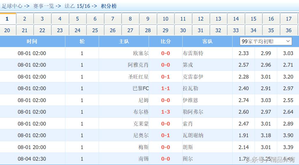 周一法乙赛程,周一法乙赛事最新预测