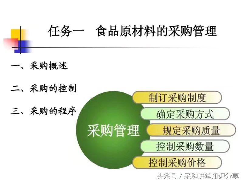 采购讲堂视频全集,如何分析物料采购成本