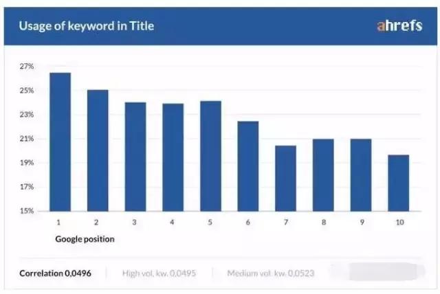 长尾理论为什么长尾部分成本低,长尾理论对比