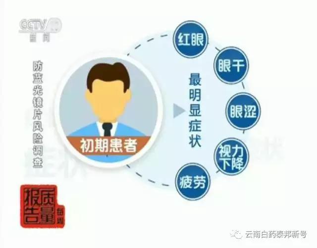 绿蓝光是什么,蓝白光和红蓝光区别