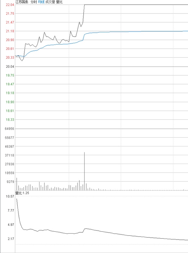 散户都应掌握的量比曲线战法,堪称经典,练到极致就是绝活