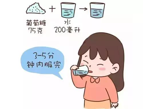 葡萄糖用作补品合适吗