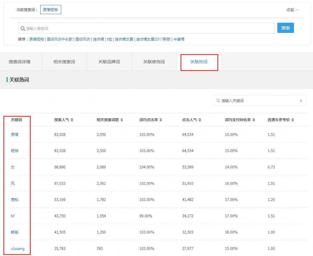 内容营销淘宝店铺运营,内容电商的运营模式是什么