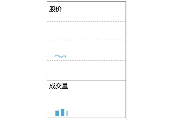思多金Stalking：看图识股-动图带你看懂成交量变化的奥秘！