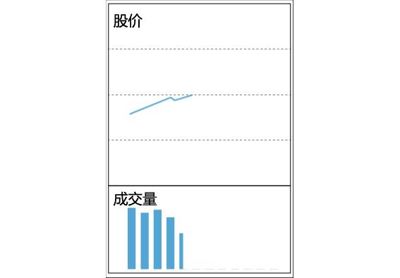 思多金Stalking：看图识股-动图带你看懂成交量变化的奥秘！