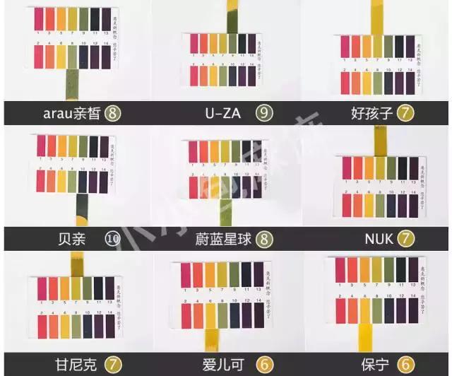 评测洗衣液十大排行榜,婴儿洗衣液排行榜老爸评测