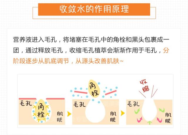城野医生毛孔收敛水好吗,城野医生毛孔收敛水真有用吗