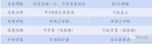 电力系统常见的四种高压电容器,串联电力电容器的作用是