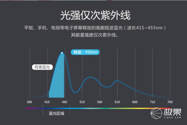 3000元音效最好的电视,3000元观影体验电视