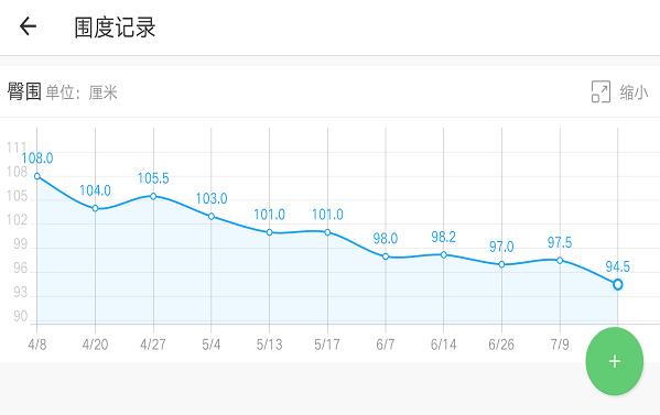 三个月瘦30斤会不会太快,3个月怎么瘦30斤
