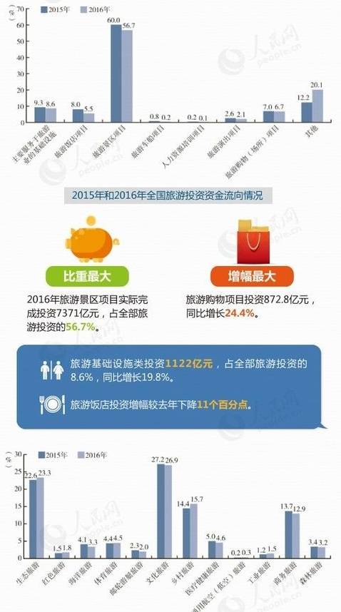 2015年旅游业投资报告,2024年旅游市场投资分析