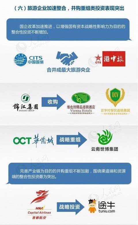 2015年旅游业投资报告,2024年旅游市场投资分析