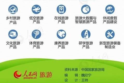 2015年旅游业投资报告,2024年旅游市场投资分析