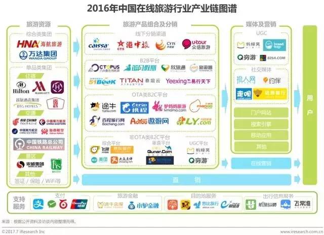 2015年旅游业投资报告,2024年旅游市场投资分析