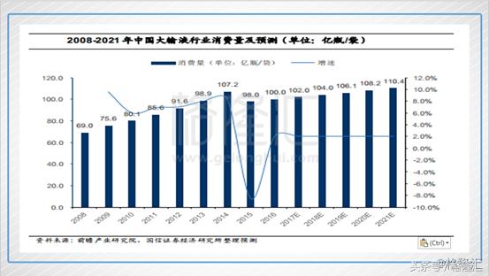 石四药集团股票怎么样,石四药年报