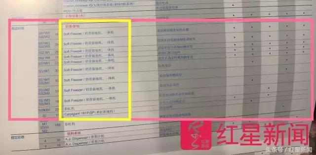 红星调查|曝光麦当劳发霉冰淇淋机的美国人接受红星专访坚称:恶心的就是盛奶油凹槽