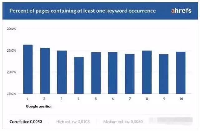 长尾理论为什么长尾部分成本低,长尾理论对比