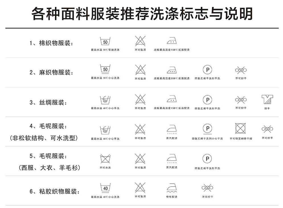 99%的服装店主都看不懂服装吊牌