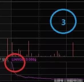 散户都应掌握的量比曲线战法,堪称经典,练到极致就是绝活