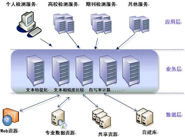维普网论文查询系统,维普网论文查重系统机构版