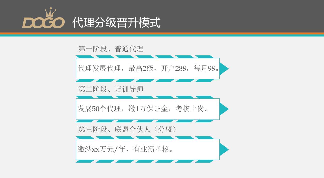 淘客代理运作模式,淘客代理100种方法