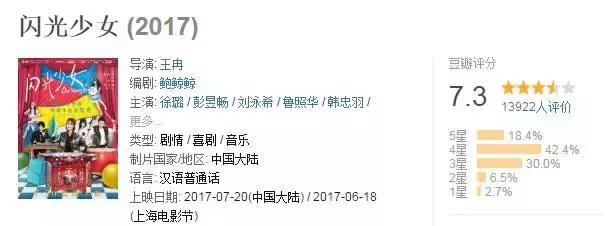 闪光少女被名字耽误的电影很好看,闪光少女片名