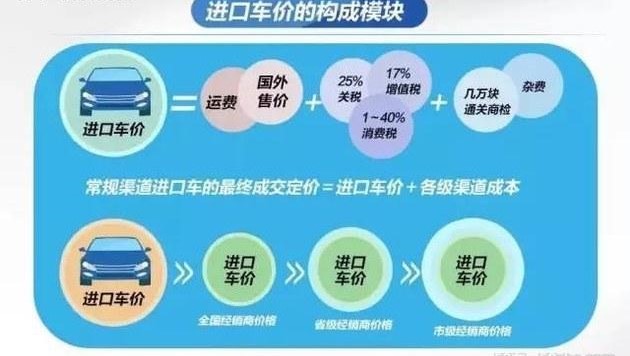 平行进口有风险？教你怎么买万无一失！