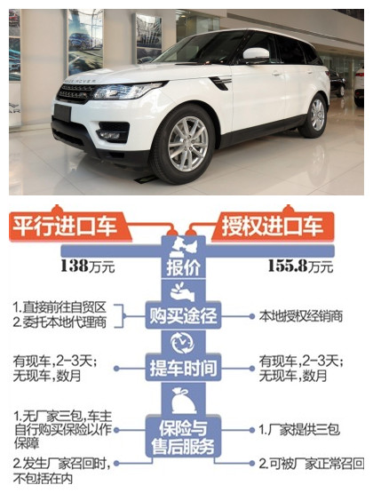 平行进口有风险？教你怎么买万无一失！