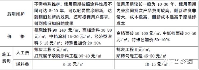 农村自建房真石漆哪种不容易刮灰,农村自建房真石漆推荐