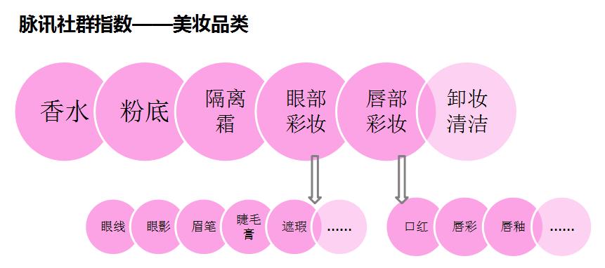 口红粉底液十大排名,口红面膜排名