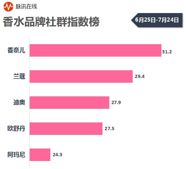 口红粉底液十大排名,口红面膜排名