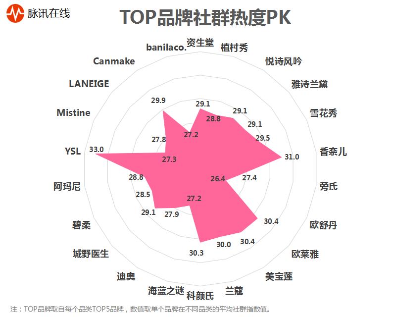 口红粉底液十大排名,口红面膜排名