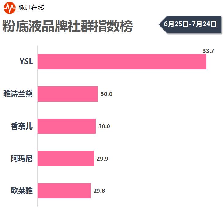 口红粉底液十大排名,口红面膜排名
