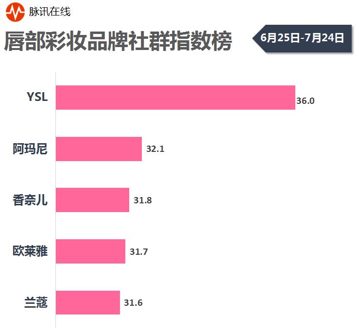 口红粉底液十大排名,口红面膜排名