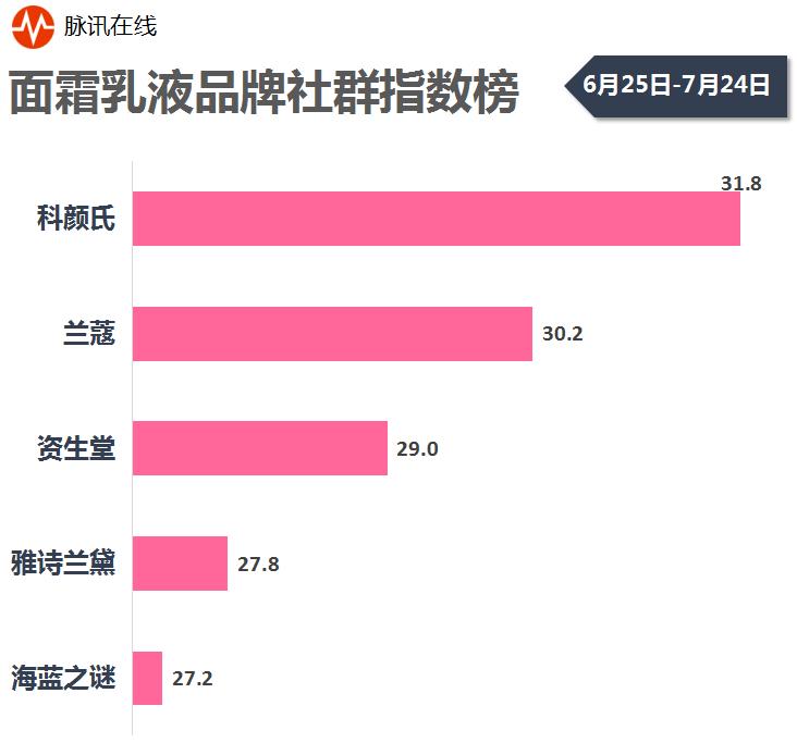 口红粉底液十大排名,口红面膜排名