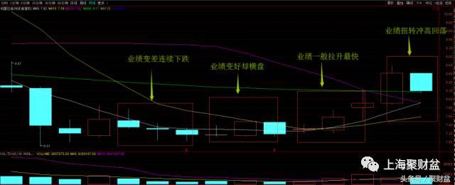 中石油大涨会怎样,中石油营收为什么涨了