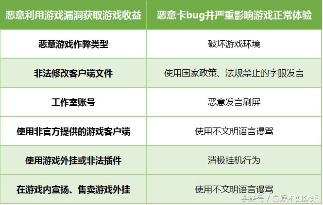 cf手游所有枪都被禁,cf手游被禁枪神之巅