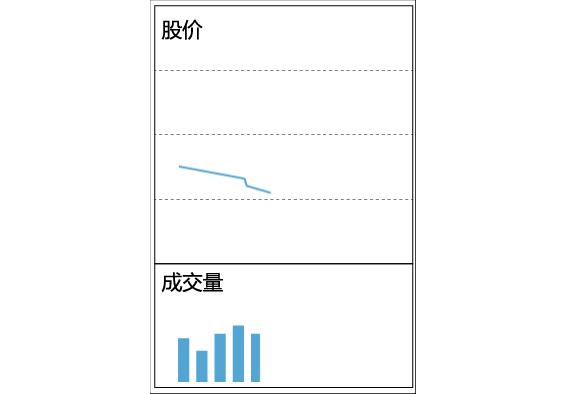 思多金Stalking：看图识股-动图带你看懂成交量变化的奥秘！