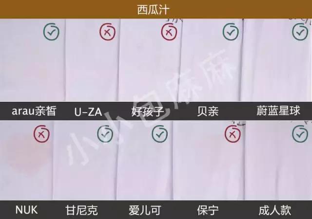 评测洗衣液十大排行榜,婴儿洗衣液排行榜老爸评测