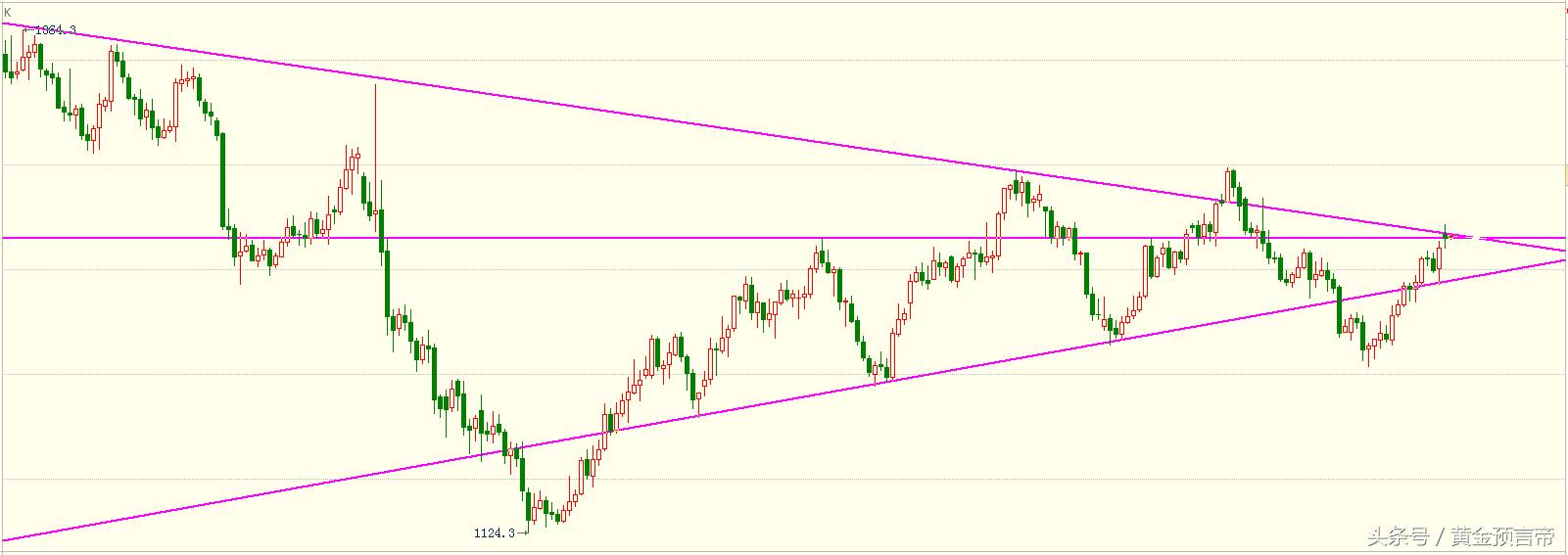 一张图看懂八卦玄机,一张图蕴藏了哪些信息