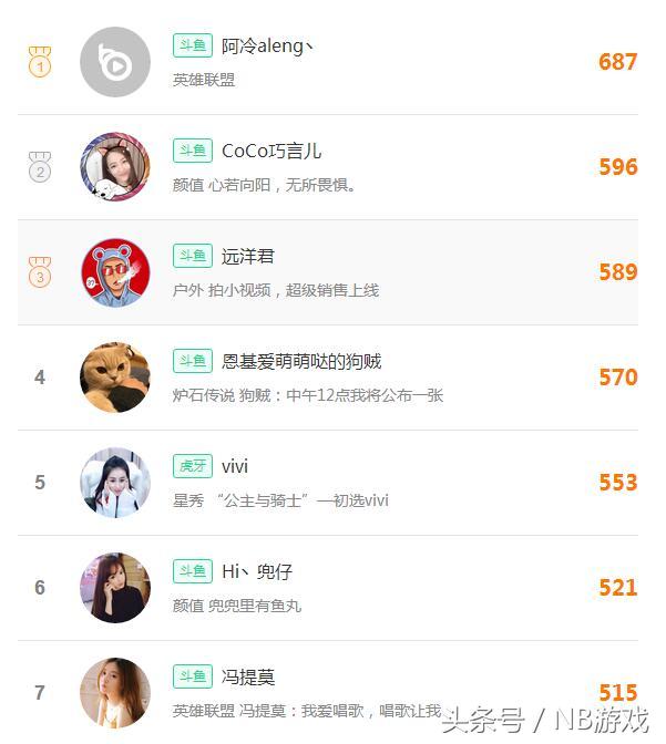 斗鱼一姐阿冷最新视频,斗鱼年度盛典阿冷大司马